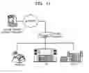 Fig. 13 - Method and apparatus for obtaining external charged content in UPnP network