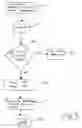 Fig. 04 - Medication order processing and reconciliation