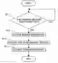 Fig. 01 - Biological information deleting method and system