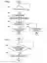 Fig. 07 - Biological information deleting method and system