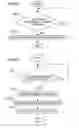 Fig. 08 - Biological information deleting method and system