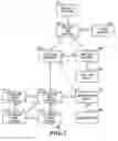 Fig. 03 - Insurance product model-based apparatus and method