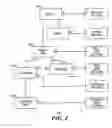 Fig. 04 - Insurance product model-based apparatus and method