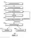 Fig. 06 - Insurance product model-based apparatus and method