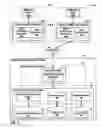 Fig. 03 - Airline management system generating routings based on stored customer preference data