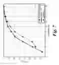Fig. 08 - Spectral method for sparse principal component analysis