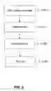 Fig. 04 - Systems and methods for testing internal control effectiveness