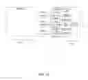 Fig. 14 - Architectural design for plan-driven procurement application software