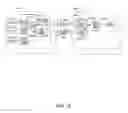 Fig. 16 - Architectural design for plan-driven procurement application software
