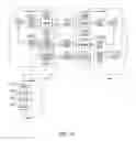Fig. 20 - Architectural design for plan-driven procurement application software