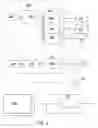 Fig. 03 - Architectural design for service request and order management application software