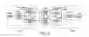Fig. 14 - Architectural design for service request and order management application software