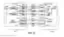 Fig. 28 - Architectural design for service request and order management application software