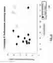 Fig. 14 - High performance business framework and associated analysis and diagnostic tools and processes