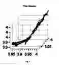 Fig. 08 - MULTIVARIATE STATISTICAL FORECASTING SYSTEM, METHOD AND SOFTWARE