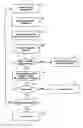 Fig. 01 - Commitment-process project-management methods and systems