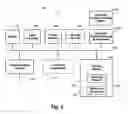 Fig. 03 - Commitment-process project-management methods and systems