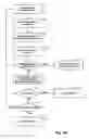 Fig. 04 - Commitment-process project-management methods and systems