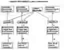 Fig. 01 - Method for purchasing and supplying super retail stores through combining and/or sharing resources used to supply super retail stores among retailers