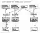 Fig. 02 - Method for purchasing and supplying super retail stores through combining and/or sharing resources used to supply super retail stores among retailers