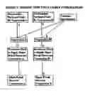 Fig. 03 - Method for purchasing and supplying super retail stores through combining and/or sharing resources used to supply super retail stores among retailers