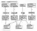 Fig. 04 - Method for purchasing and supplying super retail stores through combining and/or sharing resources used to supply super retail stores among retailers