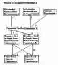 Fig. 06 - Method for purchasing and supplying super retail stores through combining and/or sharing resources used to supply super retail stores among retailers