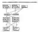 Fig. 07 - Method for purchasing and supplying super retail stores through combining and/or sharing resources used to supply super retail stores among retailers