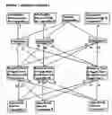 Fig. 08 - Method for purchasing and supplying super retail stores through combining and/or sharing resources used to supply super retail stores among retailers