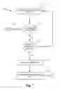 Fig. 06 - Modeling user input and interaction in workflow based applications