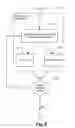Fig. 07 - Modeling user input and interaction in workflow based applications