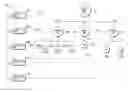 Fig. 01 - System and method to embed checklist items and issues in project management