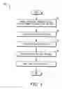 Fig. 04 - System and method to embed checklist items and issues in project management