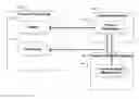 Fig. 01 - Architectural design for internal projects application software