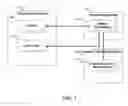 Fig. 02 - Architectural design for internal projects application software