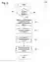 Fig. 07 - System and method for managing asset installation and evaluation