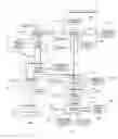 Fig. 01 - Architectural design for sell from stock application software