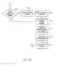 Fig. 09 - Implementing meeting moderator failover and failback