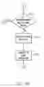 Fig. 12 - Implementing meeting moderator failover and failback