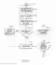 Fig. 13 - Implementing meeting moderator failover and failback