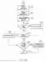 Fig. 14 - Implementing meeting moderator failover and failback
