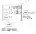 Fig. 01 - Tracking and managing contacts through a structured hierarchy