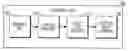 Fig. 01 - Dependent object deviation