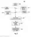 Fig. 03 - Coupon exchange network and service bureau