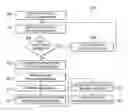 Fig. 01 - Method and system for providing sponsored content based on previous provided content