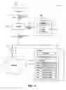 Fig. 03 - Systems and Methods For Content Customization