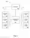 Fig. 03 - METHOD AND APPARATUS FOR CONDUCTING A TRANSACTION BASED ON BRAND INDIFFERENCE