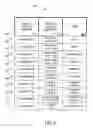 Fig. 07 - METHOD AND APPARATUS FOR CONDUCTING A TRANSACTION BASED ON BRAND INDIFFERENCE