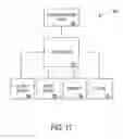Fig. 12 - METHOD AND APPARATUS FOR CONDUCTING A TRANSACTION BASED ON BRAND INDIFFERENCE