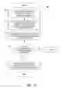 Fig. 15 - METHOD AND APPARATUS FOR CONDUCTING A TRANSACTION BASED ON BRAND INDIFFERENCE